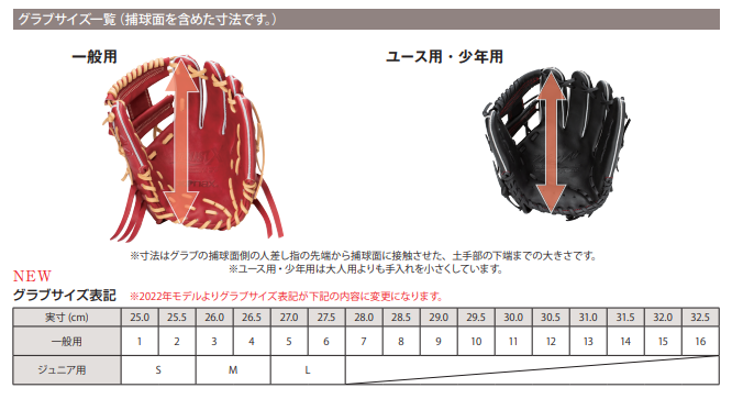 ザナックス ＺＡＮＡＸ 野球 軟式 グローブ グラブ 内野 サイズ１０ トラスト ＢＲＧ２２ＮＨ１Ｔ :brg22nh1t:野球一筋 Yahoo!店  - 通販 - Yahoo!ショッピング