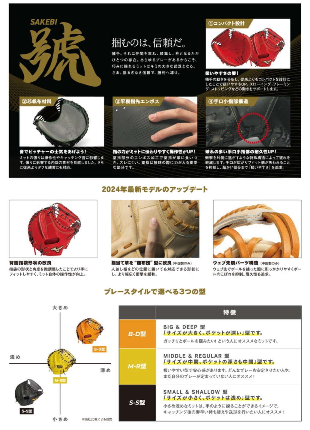 Mizuno Pro BSS ミズノプロ 號 さけび S−S型 送料無料