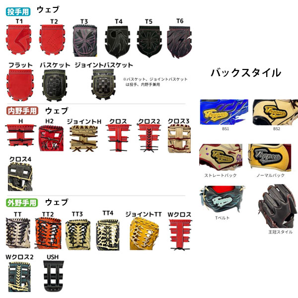 TEPPEN てっぺん 一般 硬式 投手用 グローブ オーダーセレクトモデル