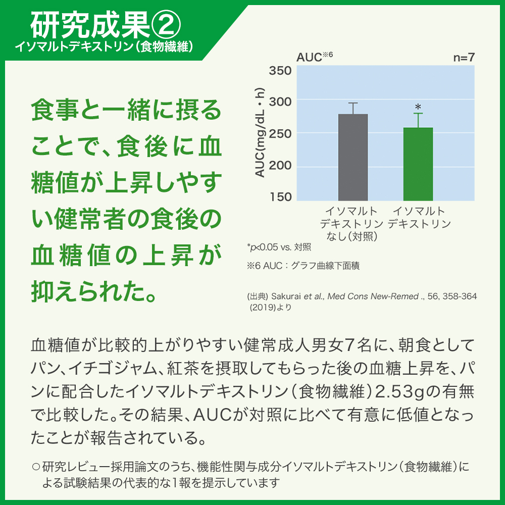 信頼】7月10日(月)以降のお届けとなります 山田養蜂場 オリーブと大麦若葉の糖と脂肪を抑える青汁 健康食品 6.45g×30包 プレゼント お中元 箱入  健康 ギフト 人気 青汁