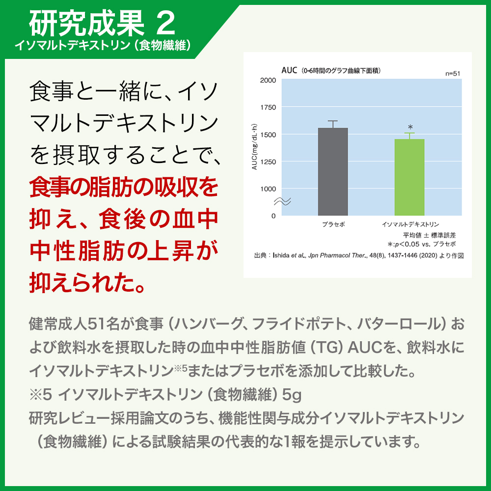 オリーブと大麦若葉の糖と脂肪を抑える青汁6.45g×30包/箱入