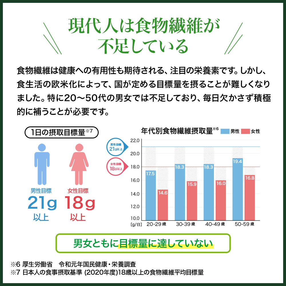 オリーブと大麦若葉の糖と脂肪を抑える青汁6.45g×30包/箱入