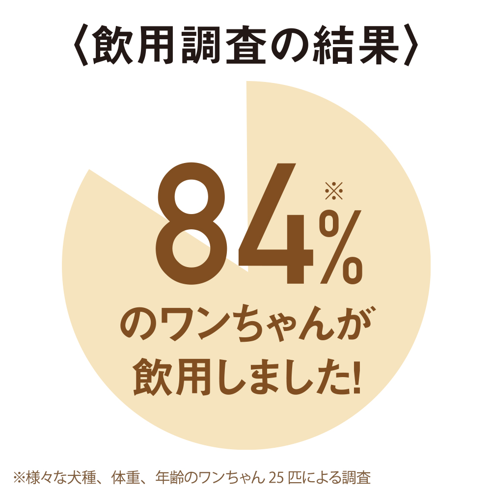 山田養蜂場 ワンちゃん用グルコサミン 60粒袋入 犬用 ペット