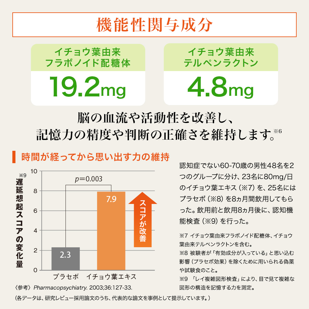 イチョウ葉＋バコパ 90球/袋入