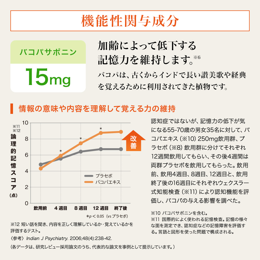 イチョウ葉＋バコパ 90球/袋入