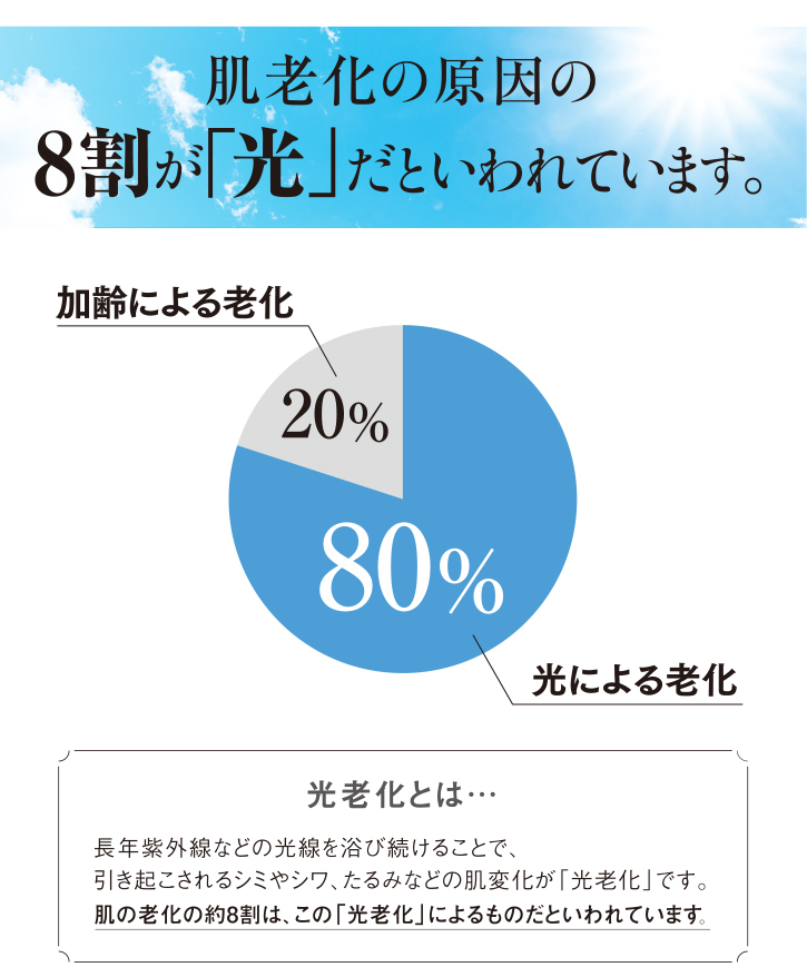 薬用RJ UVプラス 日焼け止め