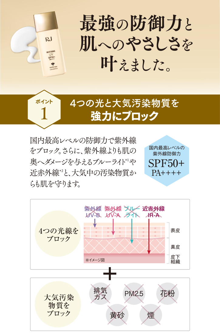 薬用RJ UVプラス 日焼け止め