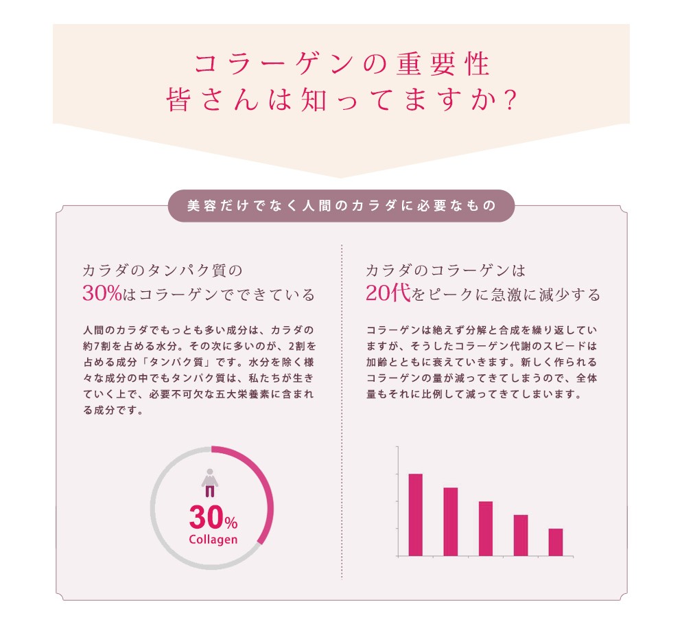 送料無料 やまだのコラーゲンゼリー60 60包入 コラーゲン2000mg
