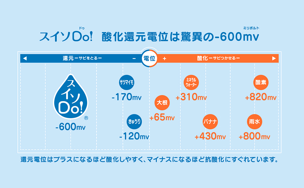 純水+水素』ペットウォーター【スイソDo！Jr. ジュニア140ml×60本