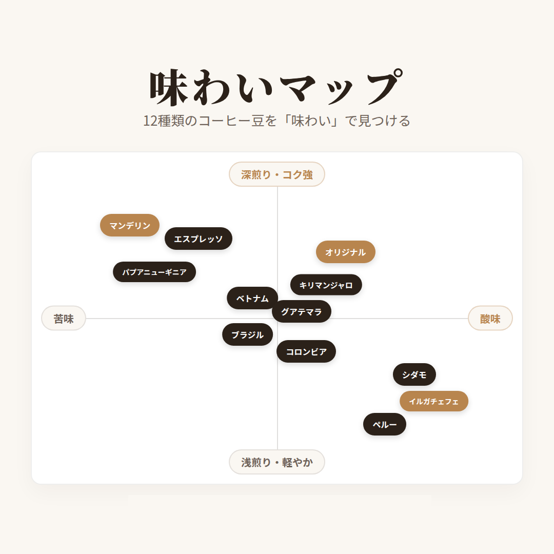 味わいマップ