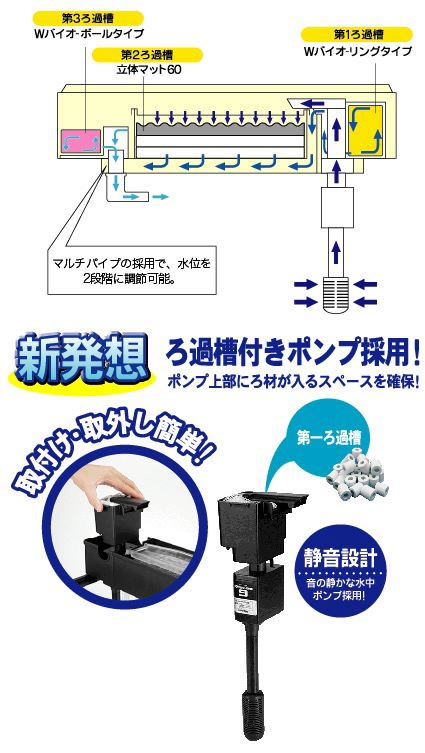フィルター・ポンプ・ろ材 BUSYBOOK コトブキ工芸 トリプルボックス600 : ヤマゲンペットYahoo!店 - 通販