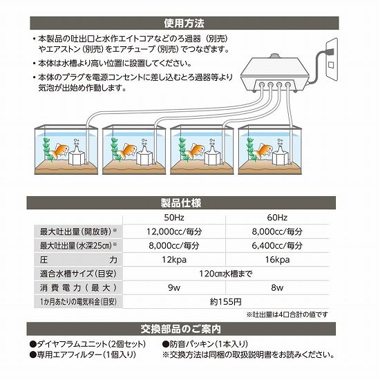 内祝い 4相当水槽セット120cm 60Hz(西日本仕様) - htii.edu.kz