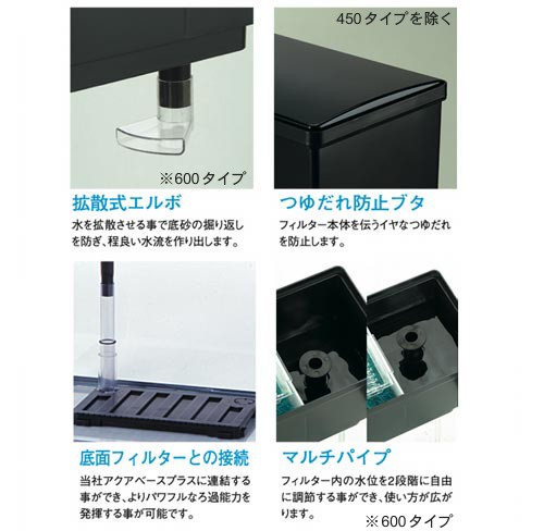 送料無料】90cm上面フィルター コトブキ『スーパーターボ900Z