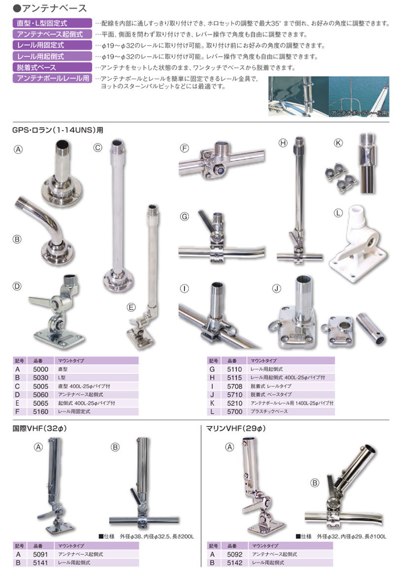 REGAR リガーマリン汎用レール用固定式アンテナベース 5178 : 5178