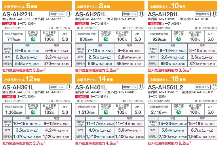 エアコン10畳用/nocria 富士通　エアコン /AHシリーズ/2021年 / 2.8kW /100V / AS-AH281L