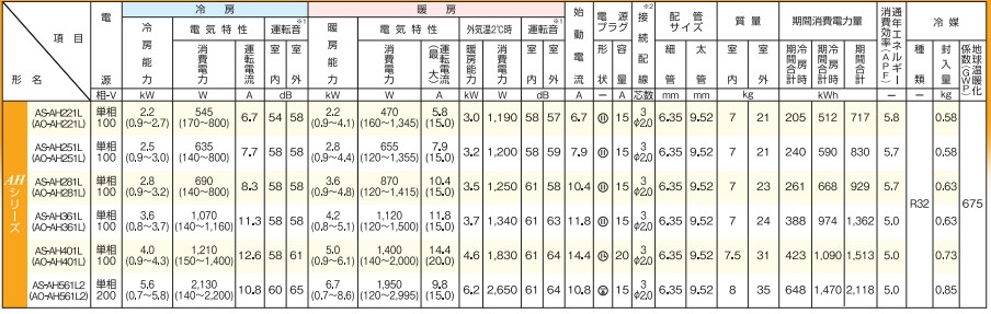 nocria エアコン8畳用/nocria 富士通 エアコン/ AHシリーズ/2021