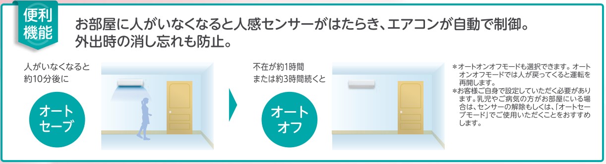 エアコン18畳用/nocria 富士通エアコン /RHシリーズ2022年 /5.6kW 200V