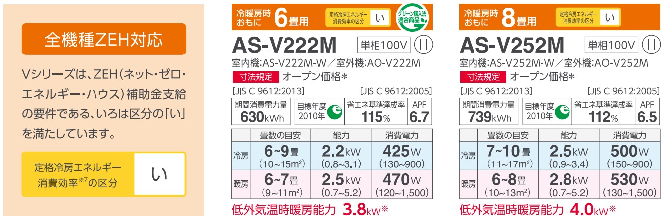 最新/エアコン10畳用/nocria 富士通エアコン /Vシリーズ2022年 /2.8kW 100V / AS-H282M :as-h282m:住宅設備機器のやまこー  - 通販 - Yahoo!ショッピング