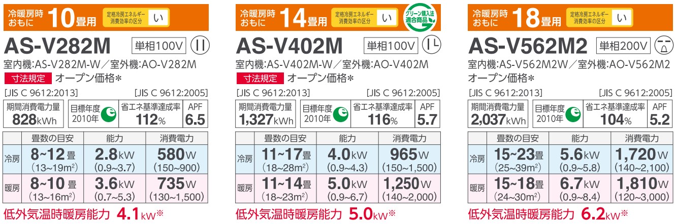 最新/エアコン10畳用/nocria 富士通エアコン /Vシリーズ2022年 /2.8kW 100V / AS-H282M :as-h282m:住宅設備機器のやまこー  - 通販 - Yahoo!ショッピング