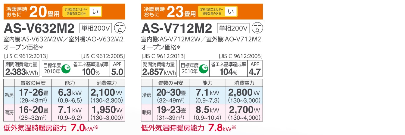 最新/エアコン10畳用/nocria 富士通エアコン /Vシリーズ2022年 /2.8kW 100V / AS-H282M :as-h282m:住宅設備機器のやまこー  - 通販 - Yahoo!ショッピング