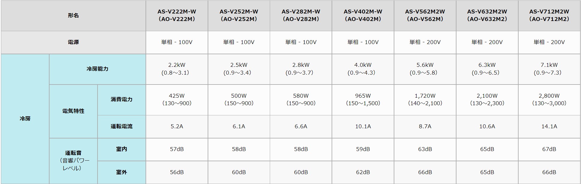 最新/エアコン10畳用/nocria 富士通エアコン /Vシリーズ2022年 /2.8kW 100V / AS-H282M :as-h282m:住宅設備機器のやまこー  - 通販 - Yahoo!ショッピング