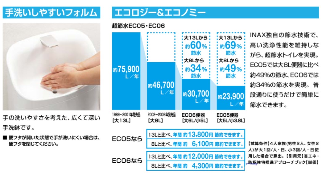 LIXIL（リクシル） アメージュZAシャワートイレ リトイレ 床排水 手洗 