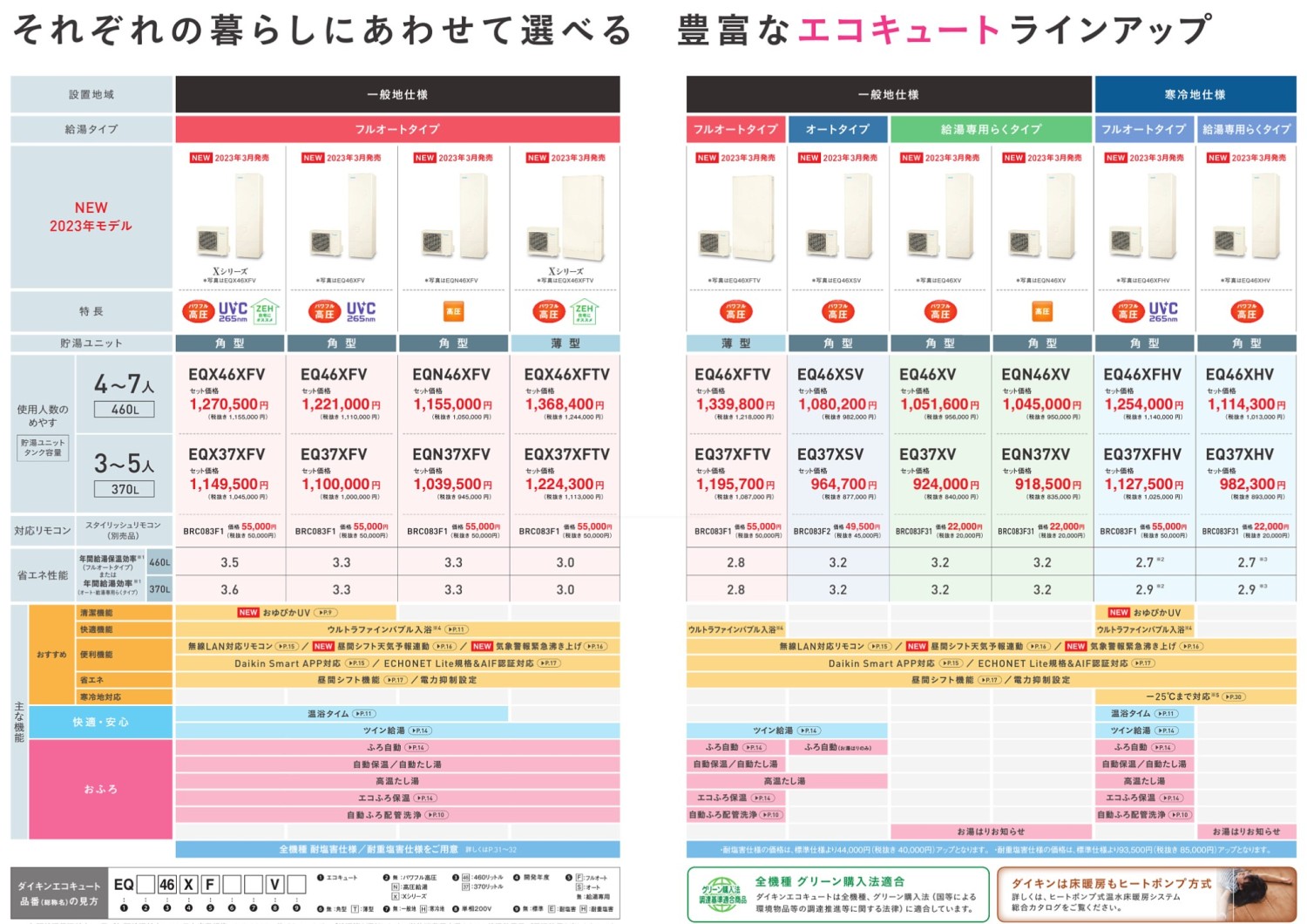 ダイキン / エコキュート / フルオート 薄型 460L パワフル高圧 高効率