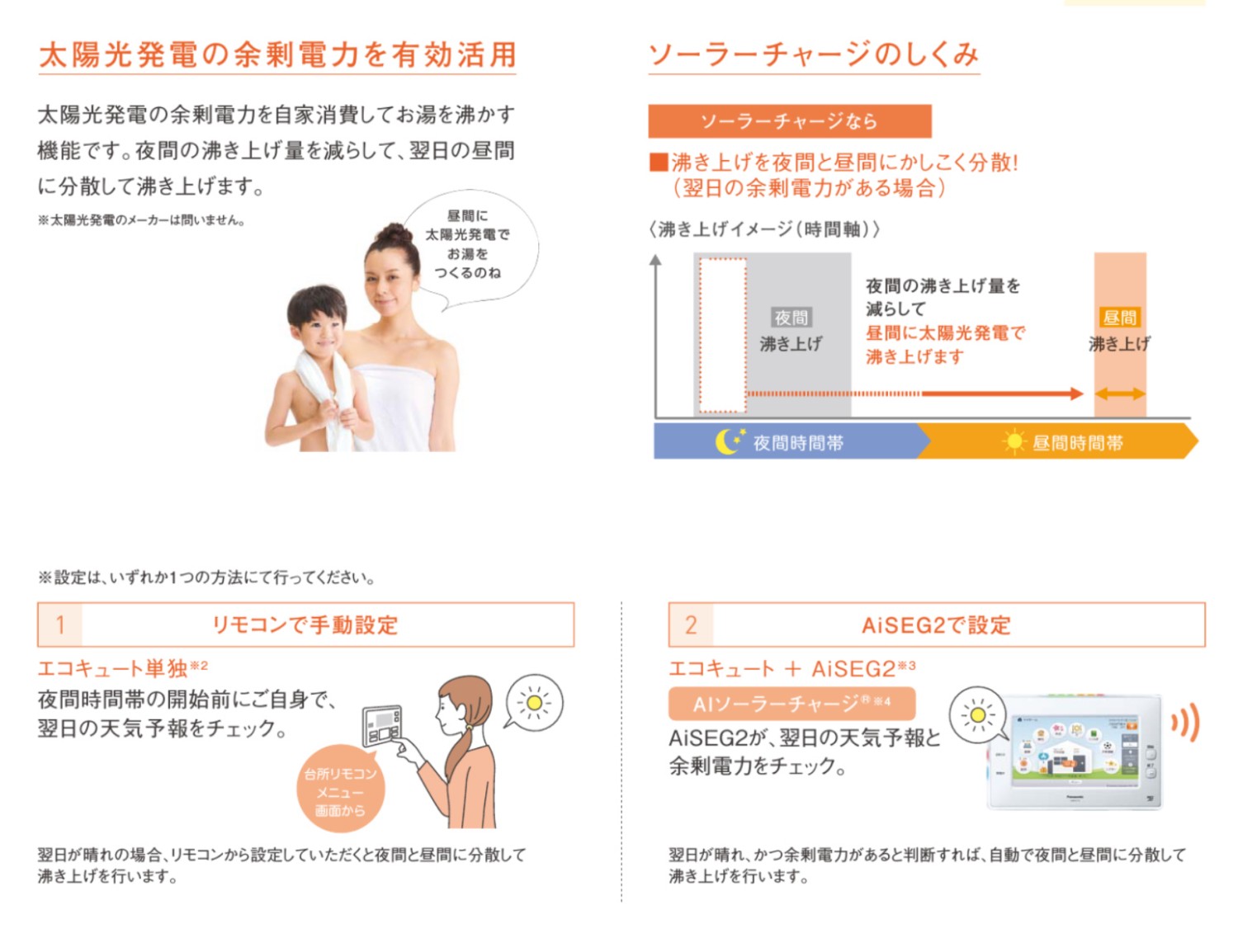 Panasonic（パナソニック） リモコンと脚部カバー付き エコキュート