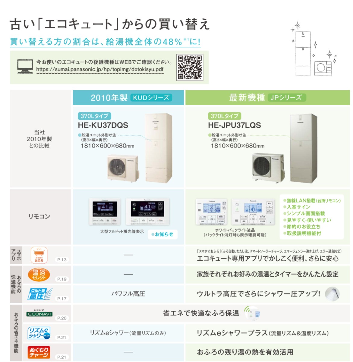 Panasonic エコキュート用リモコン　HE- AK37DQ パナソニックエコキュート リモコンのおすすめ人気商品一覧 通販