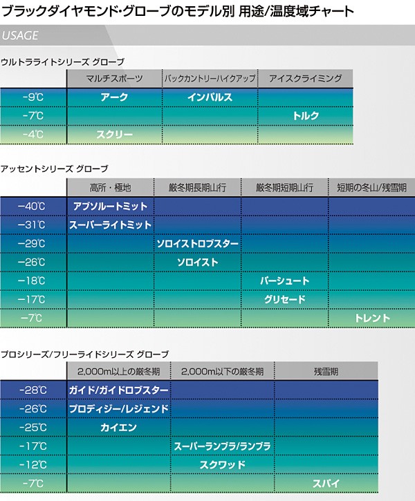 Black Diamond ブラックダイヤモンド カイエン 手袋 ブラック L スポーツ アウトドア 冬用グローブ ウェアアクセサリー 冬用グローブ アウトドアウェア キャンプと登山のお店 山渓