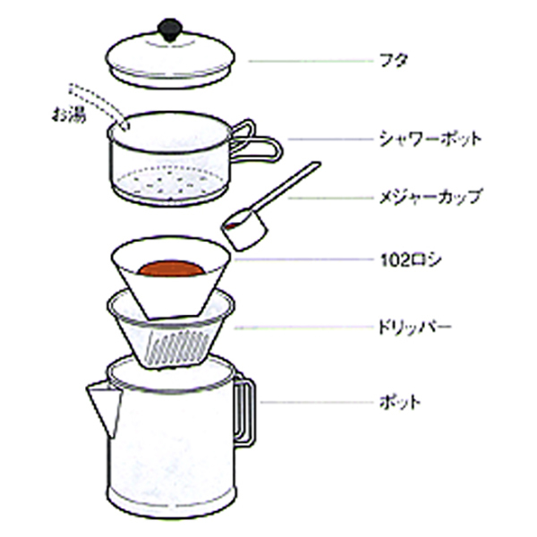 Kalita カリタ ニューカントリー102 46093 コーヒードリッパー