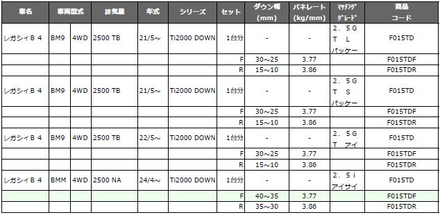 RS-R Ti2000 ダウンサス/レガシィＢ４(BM9/BMM))4WD ２．５ｉアイ