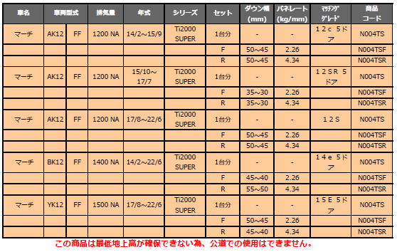 RS-R Ti2000 ダウンサス/マーチ(AK12/BK12/YK12) 12c/12SR/12S/14e/15E