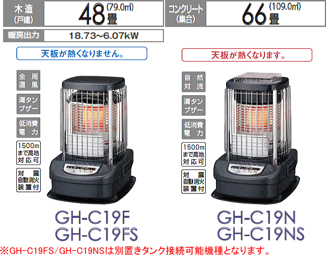 市場 コロナ CORONA ニューブルーバーナ