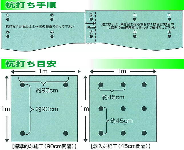 萩原工業 防草シート グランドバリアクロス3 (GBC-3) 1m×50mとシート