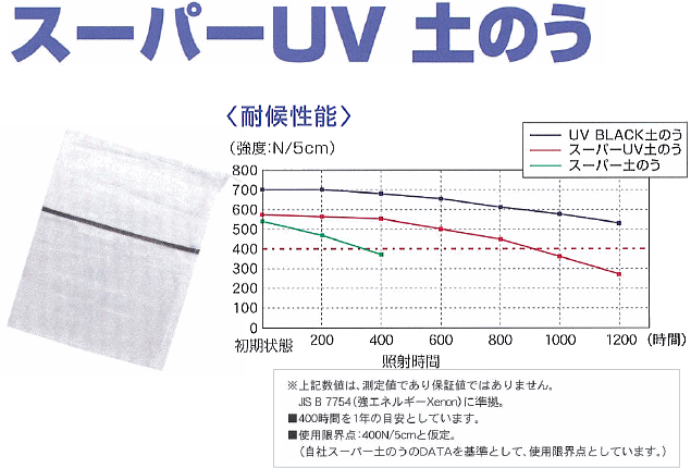 萩原工業 ターピー エコUV土のう 200枚と土のう充填用スタンド付 日本