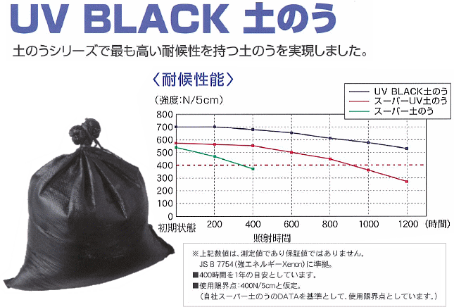 萩原工業 ターピー UVブラック土のう袋 200枚＆土のう充填用スタンド付 日本製 5年耐候 48cm×62cm