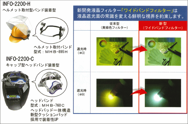 マイト工業 溶接面 超高速遮光面 INFO-2200-H (ヘルメット取付型