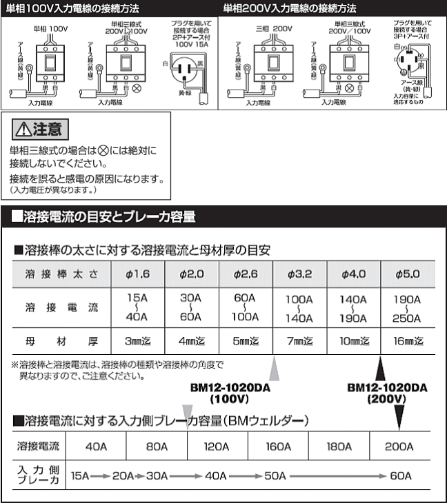 日動工業 単相100V/200V兼用 デジタルインバータ直流溶接機 BM