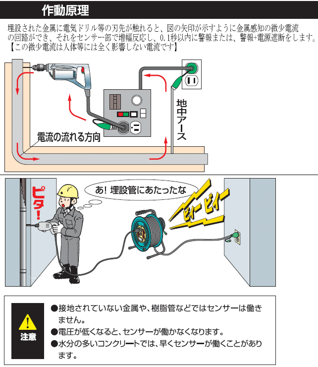 日動工業 電工ドラム 単相100V金属センサードラム KS-EK34 : 山蔵屋