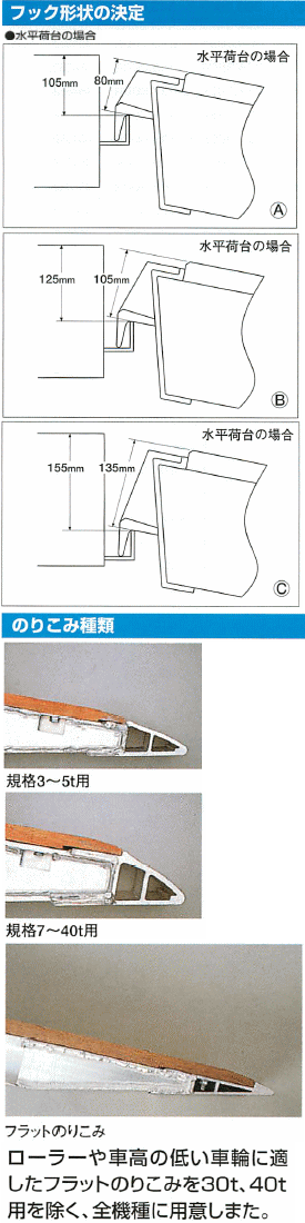 昭和ブリッジ アルミブリッジ KB-290-44-40(1セット4本) /建設機械等