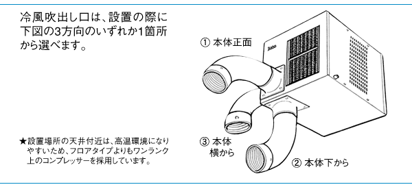 在庫処分 半額 スイデン スポットエアコン SS-25CG-3 (三相200V)シーリング 扇風機・サーキュレーター