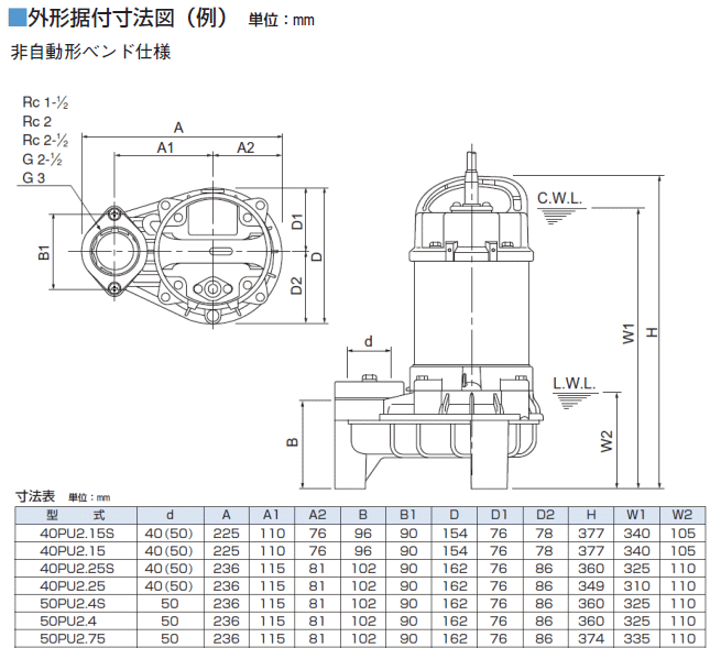ツルミポンプ 汚物用水中ポンプPU型 50PU2.4S 単相100V 非自動形 吐出