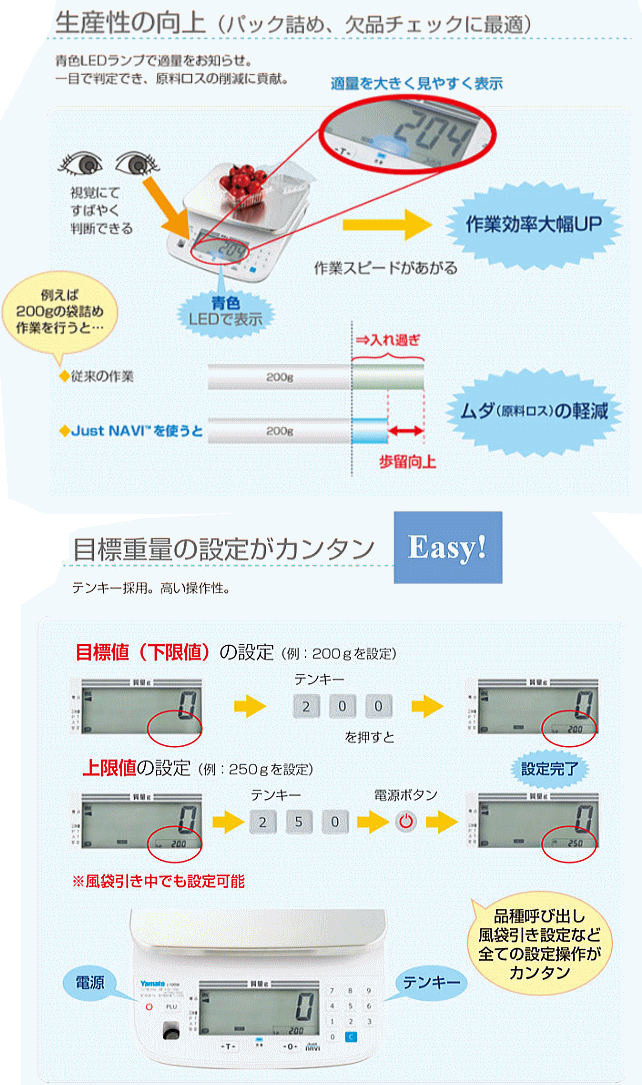 大和製衡(ヤマト) 防水型デジタル式上皿はかり J-100W-6 ひょう量6,000