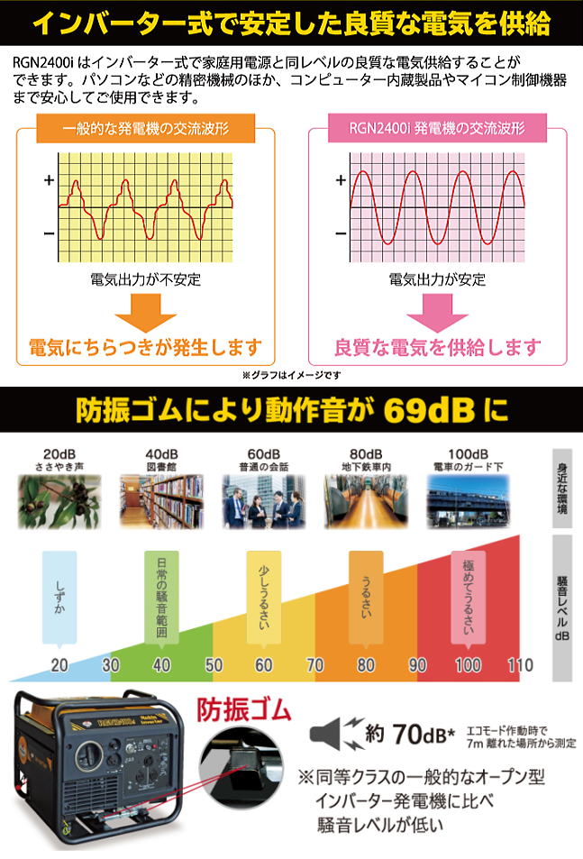 インバーター発電機オープンフレームタイプ2.4kw RGN2400i[法人様送料
