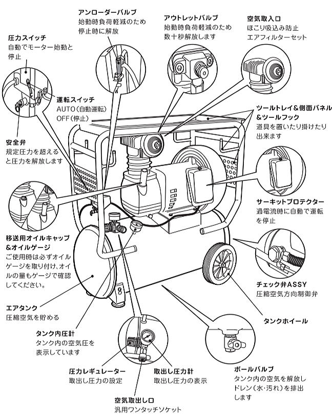 SK11 エアコンプレッサ SR-351 SR-B38LCF-01タンク容量:38L