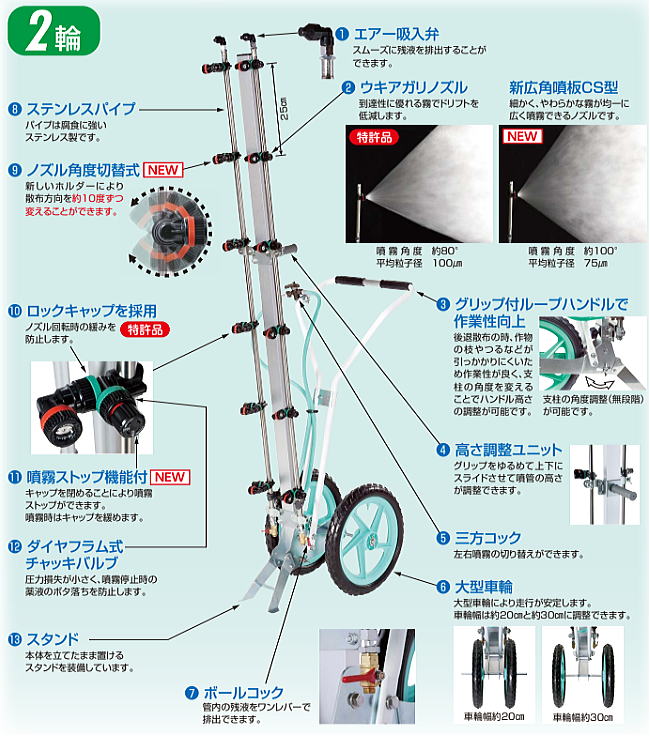 ヤマホ カートジェッターV-5型 1輪 SV付き G1/4 散布幅 散布幅:165cm 立体野菜・花 防除 農薬 ウキアガリノズル