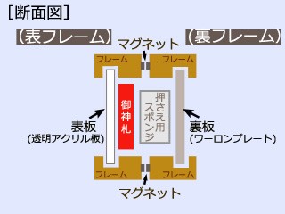 モダン御神札額断面図