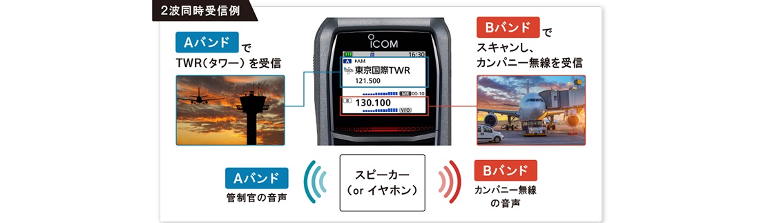 IC-R15 広帯域ハンディレシーバー アイコム(ICOM) : 山本無線 CQ