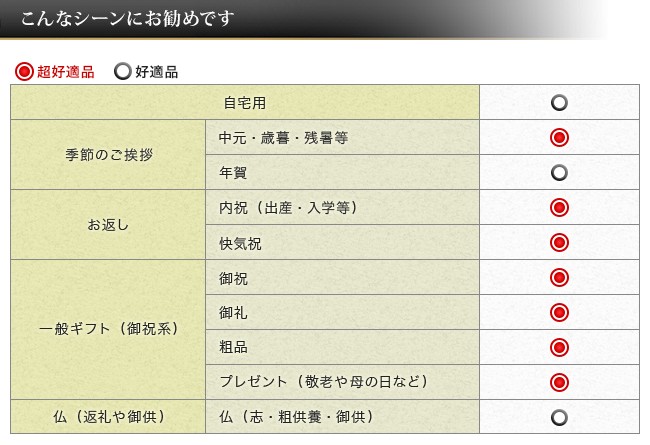 公式 山本海苔店 おつまみ海苔 4缶 詰合せ 味付け海苔 高級 贈答 内祝い 2021 ギフト お歳暮 :YOS2A4:山本海苔店 ヤフーショップ -  通販 - Yahoo!ショッピング